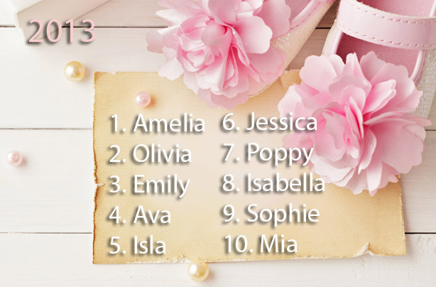 Most Popular Baby Names For Boys And Girls Through The Years